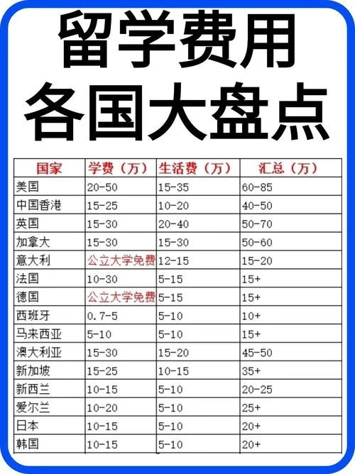 留学服务费多少-留学服务费价格