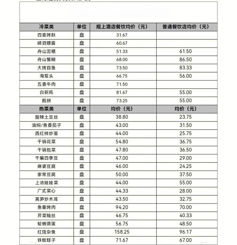 怎样查询商品历史价格-查商品历史价格