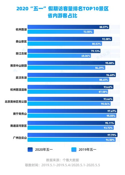 西湖景点人数-西湖景区游客量