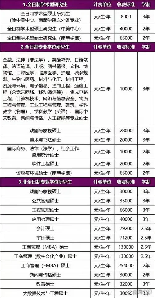 考研课程费用-考研培训价格