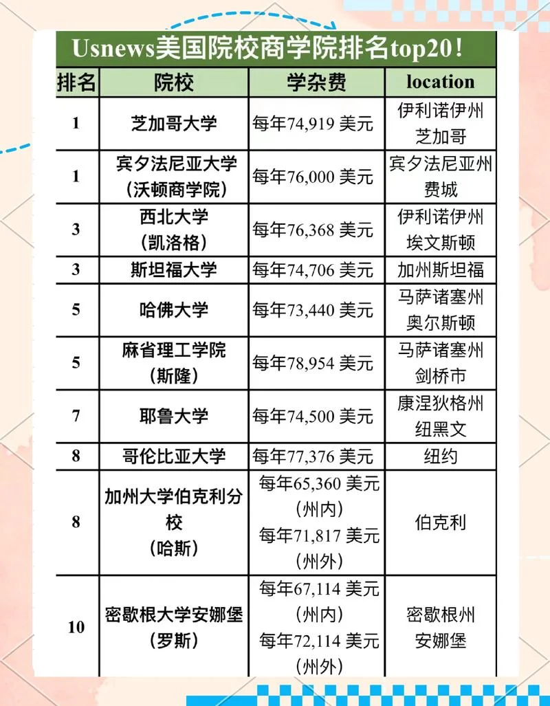 美国桥水大学留学费用_1