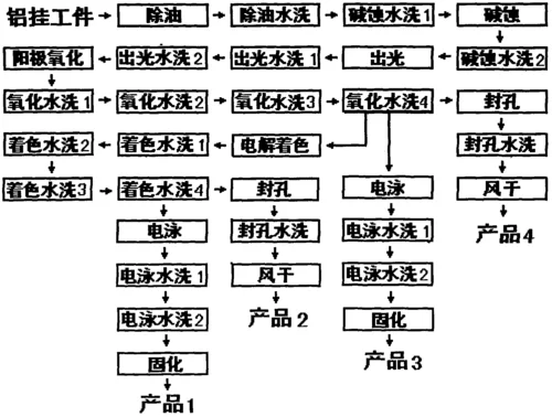 阳极氧化工艺原理_2