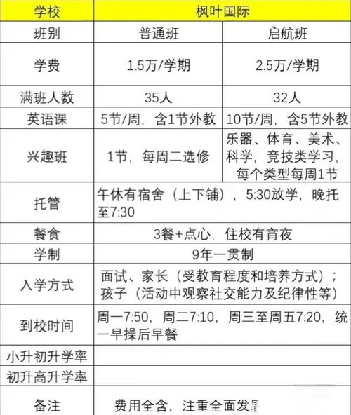 寄宿幼儿园怎么报名-幼儿园寄宿报名