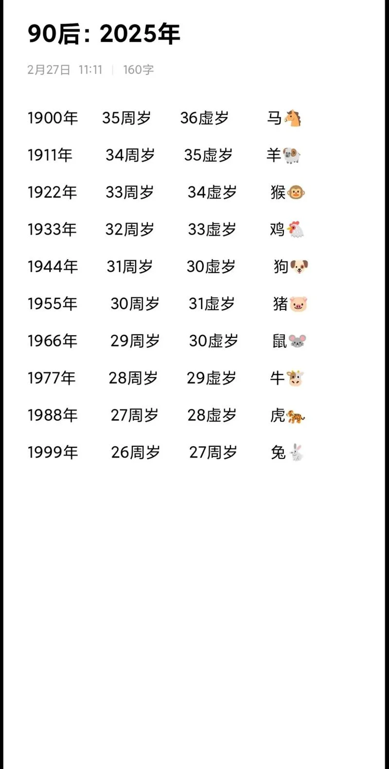 1996年属什么生肖多大-1996 生肖及年龄
