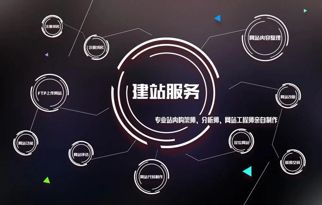 怎样建一个免费网站_1
