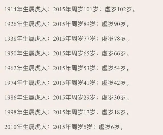 86年属虎多大了-1986 年属虎几岁了