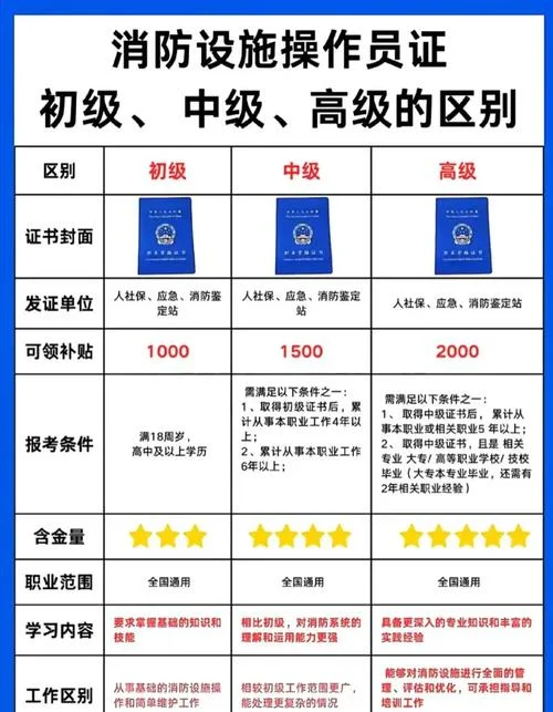 4级电子证书查询_2