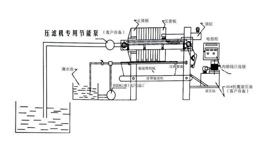 箱式板框压滤机操作要求_2