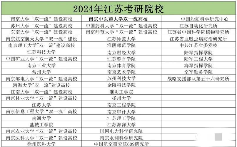 江苏省考研院校-江苏考研院校