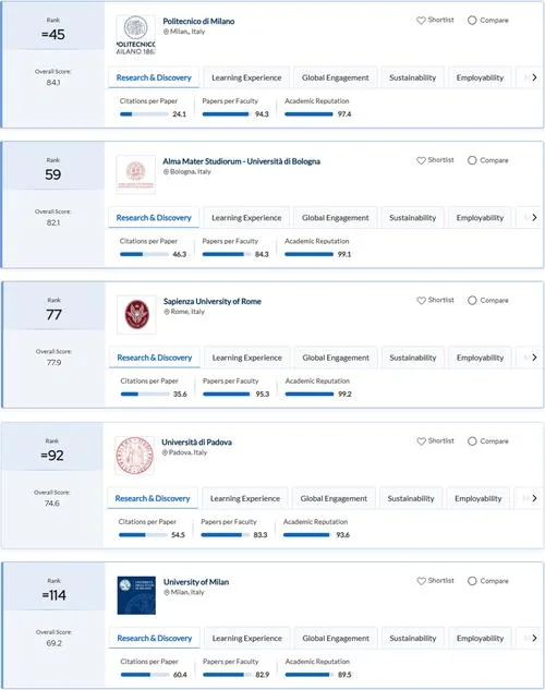 欧洲大学排名100_1