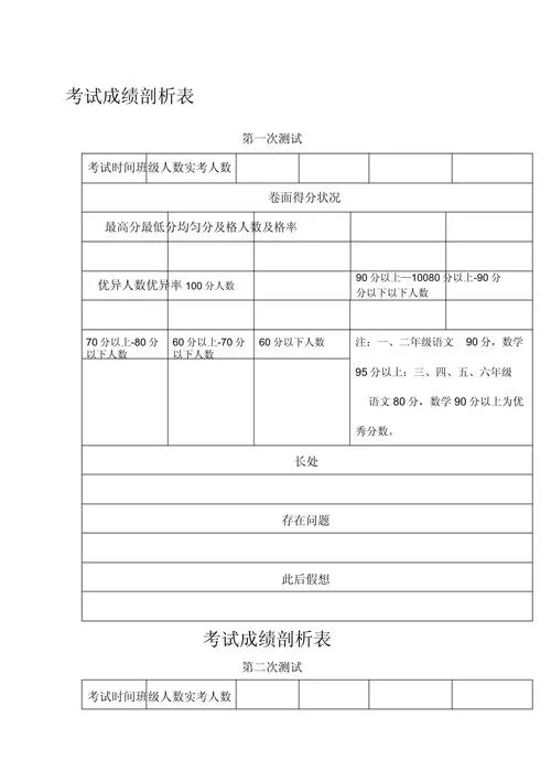 考后成绩分析-考后成绩分析