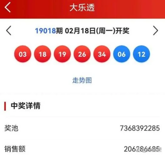 大乐透历史大奖排名-大乐透历史大奖榜