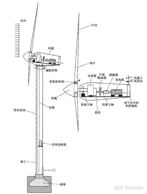 中核风电原理_1