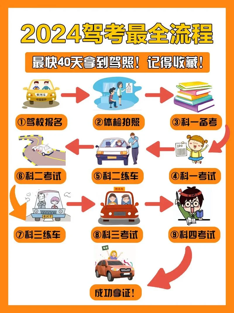报考驾照要多久_1