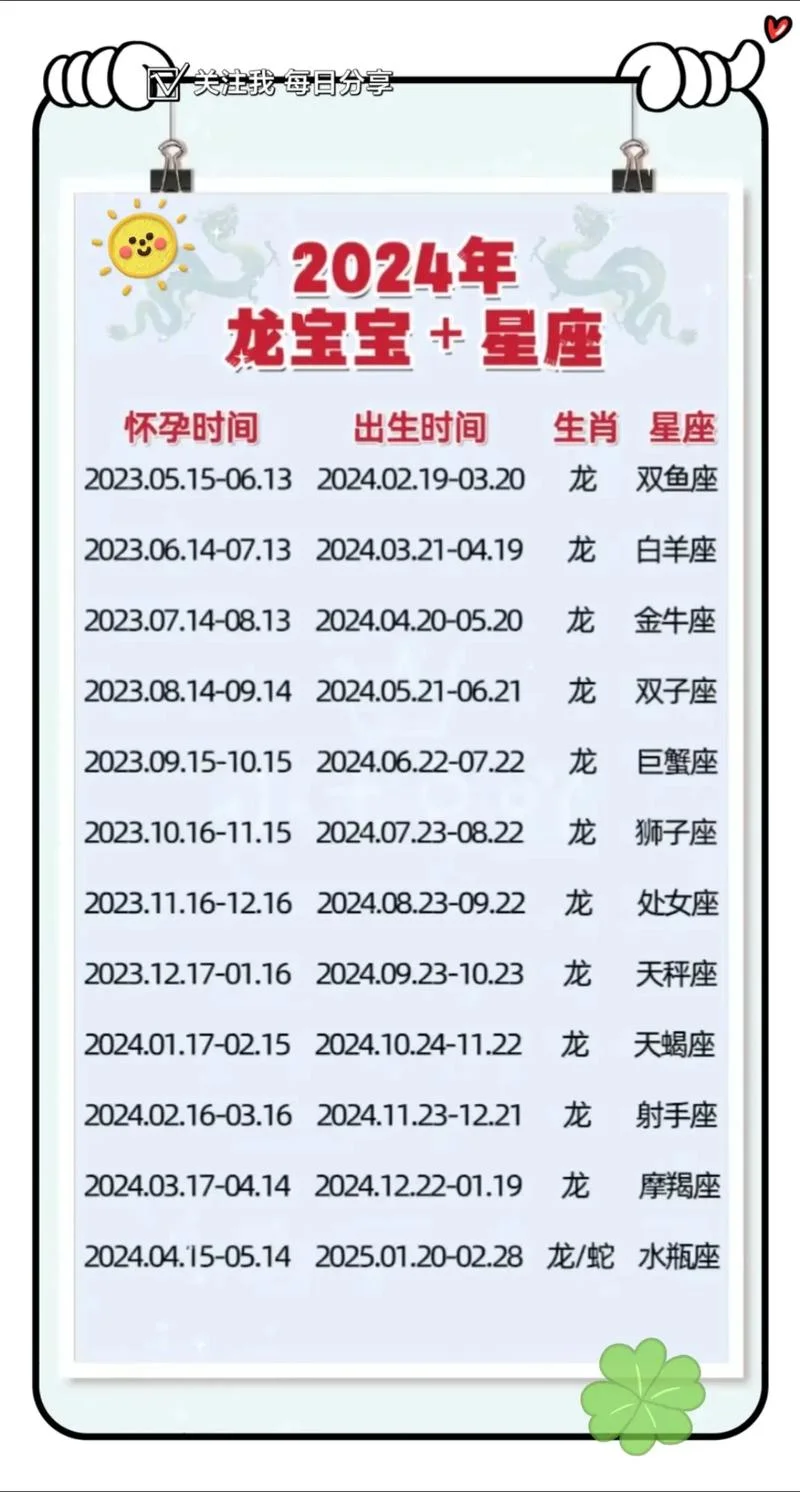 2024年几月出生宝宝好_1