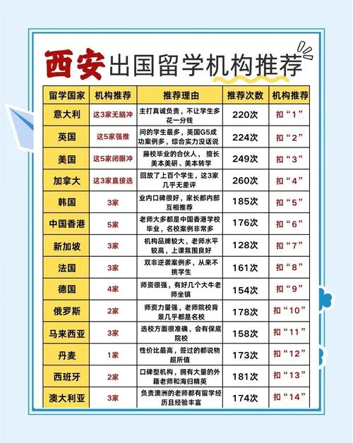 西安出国留学代理机构_1