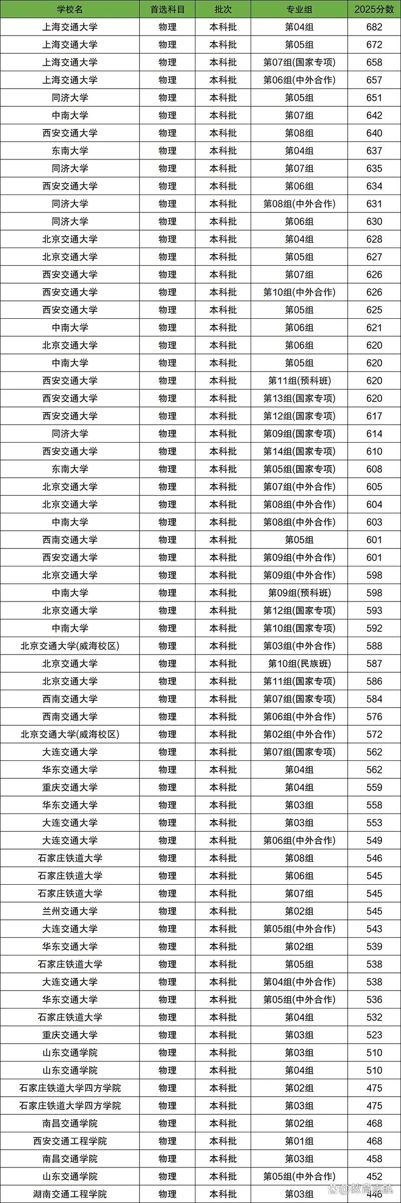 北京高铁专业学校高中报考分数_2
