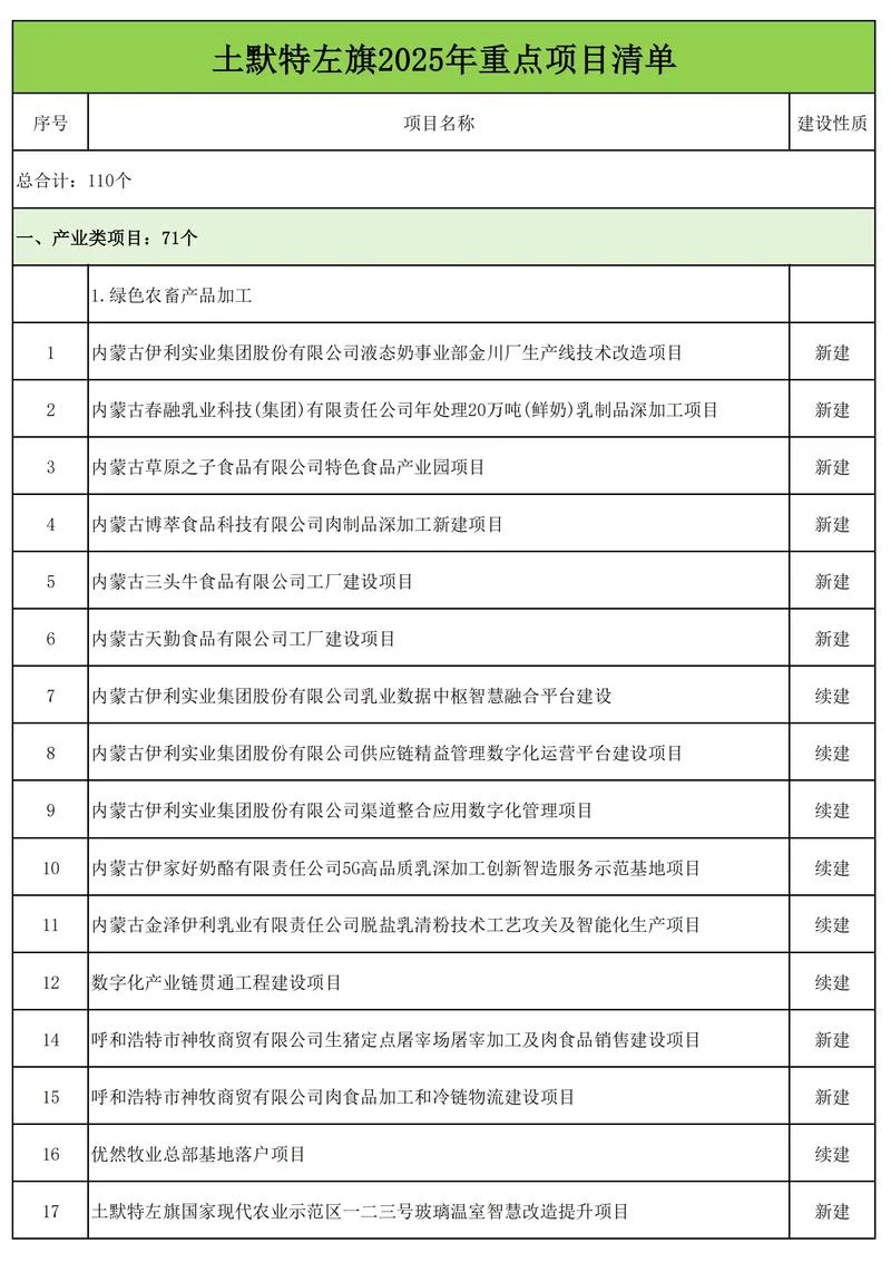 内蒙古土石方项目最新消息_2