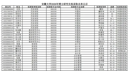 安徽大学考研网站-安大考研官网