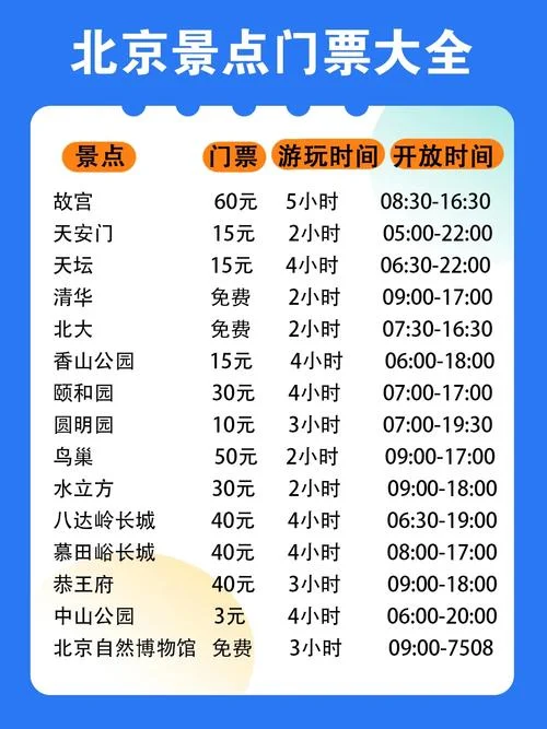 北京景点门票价格儿童-北京景点儿童票价