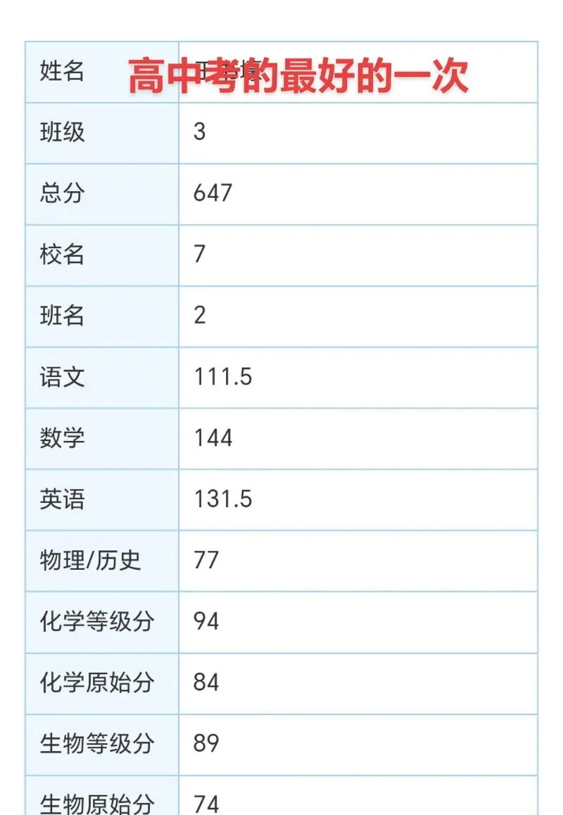 长清期末成绩2017_1