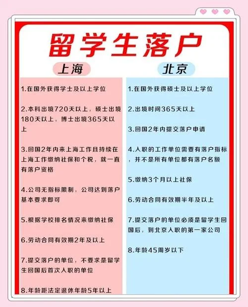 留学生出国户口-留学生出国户口注销