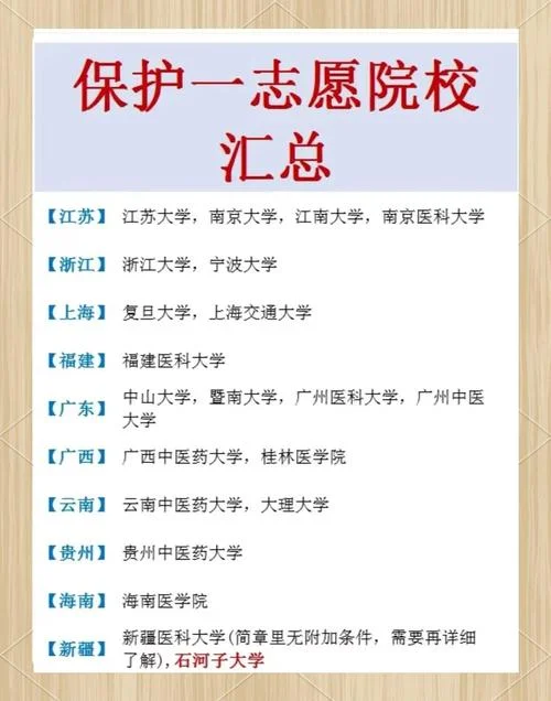 医学生考研学校推荐_1
