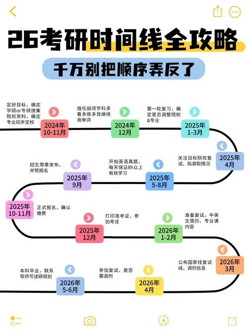 考研上下午时间_2