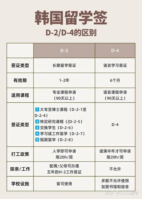 在韩留学生求职签证_2