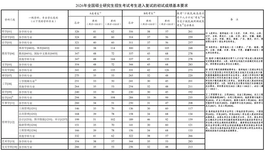 报考英语专硕考研要求-英语专硕考研报考条件