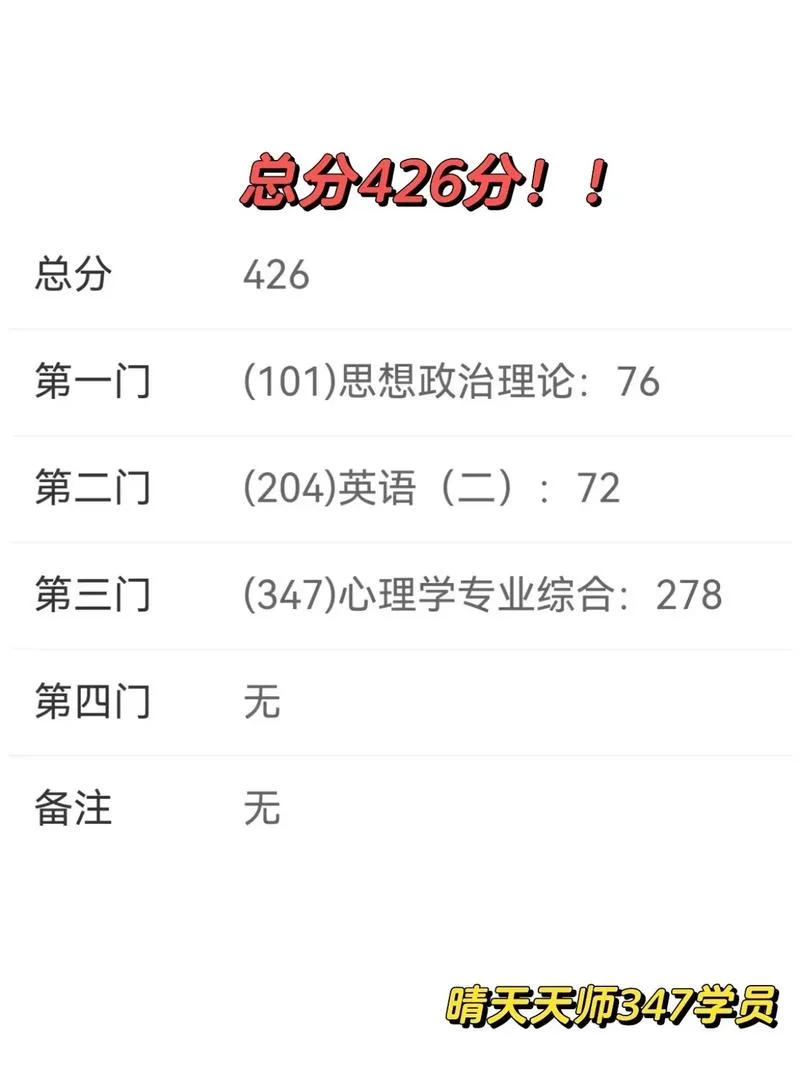 咨询师多久出成绩单啊_2