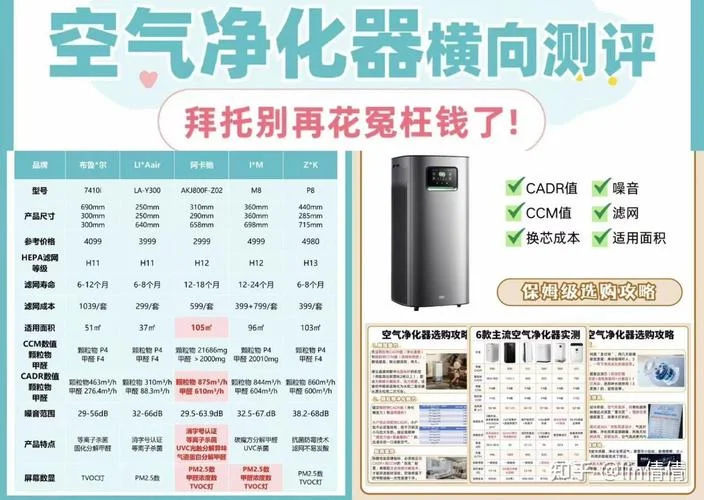 除甲醛空气净化哪个品牌好_2