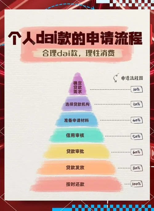 如何做好贷款三查_1