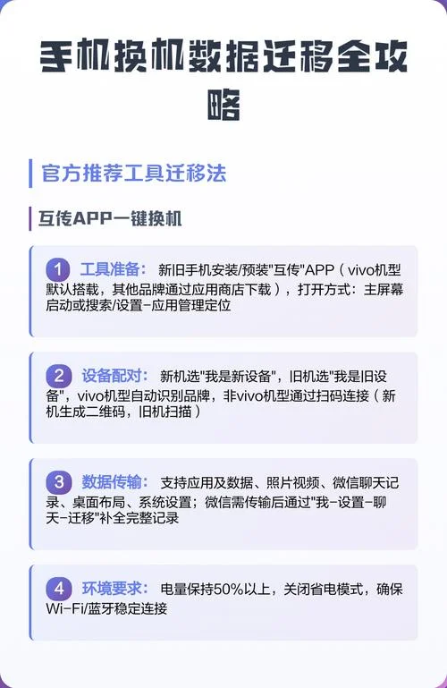 数据迁移要求_1