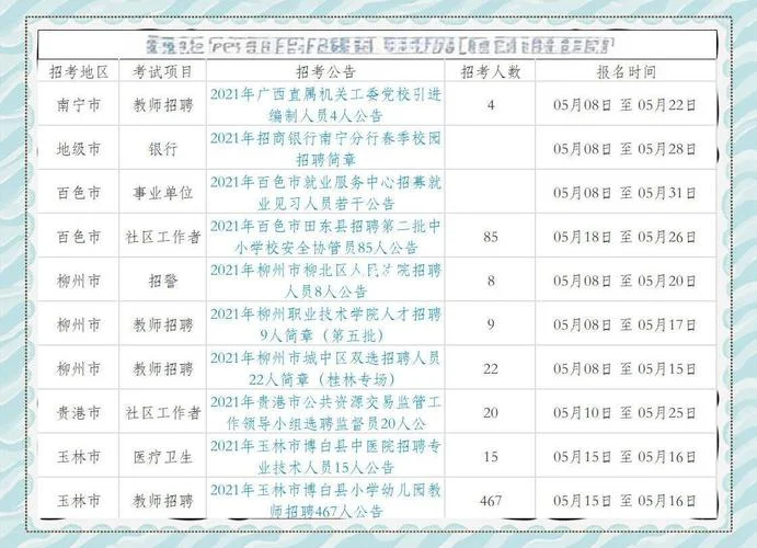 教资广西面试报名费_1