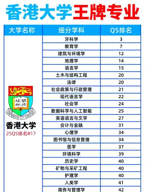香港演艺学院是几本-香港演艺学院非 211