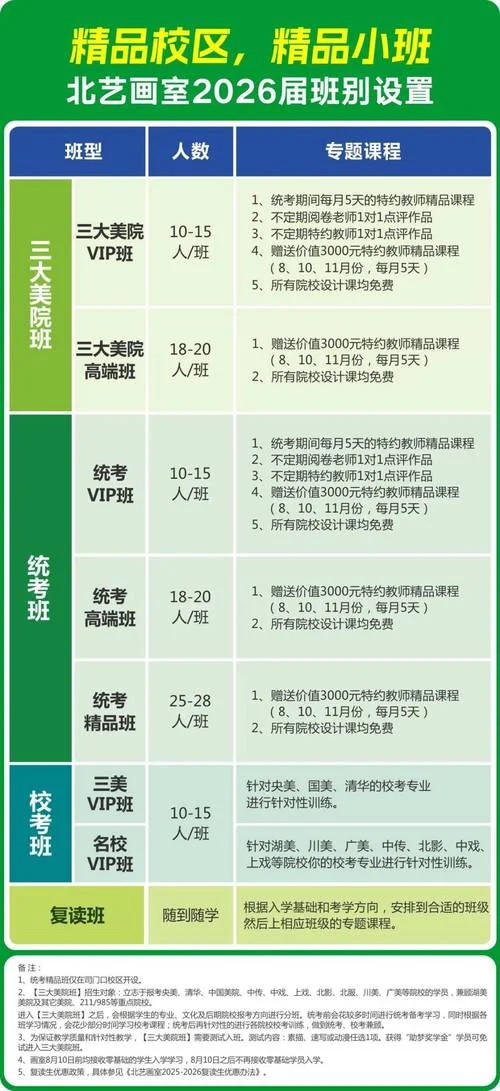 艺术生文化课集训费用_1