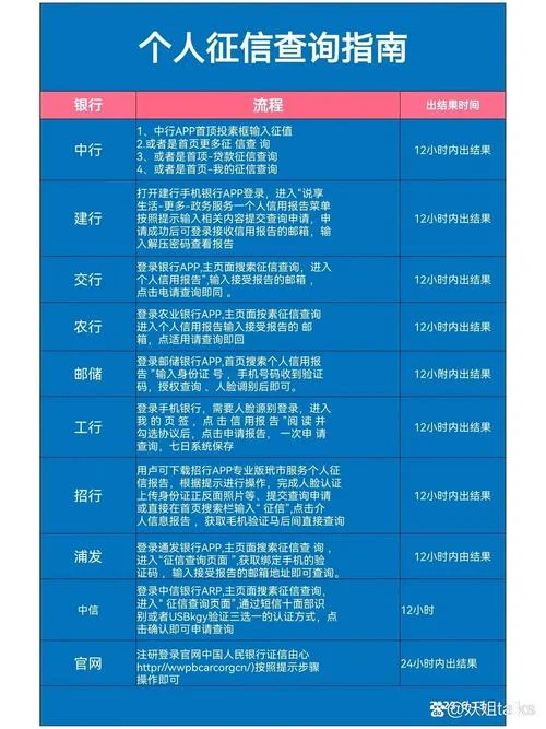 贷款如何查征信_2