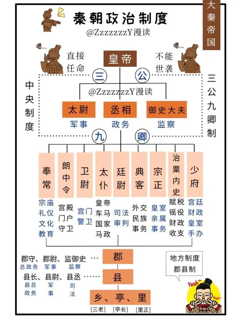 秦朝历史简介视频-秦朝历史简介录
