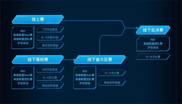 如何报名电竞-如何电竞报名