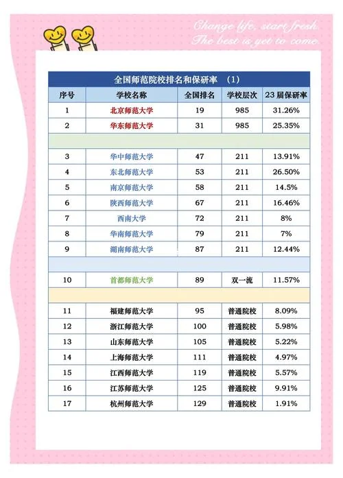 考研院校排名查询-考研院校排名查询