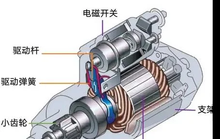 凸轮轴电磁阀控制原理_1