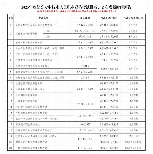 护士证报考时间-护士证报考时间