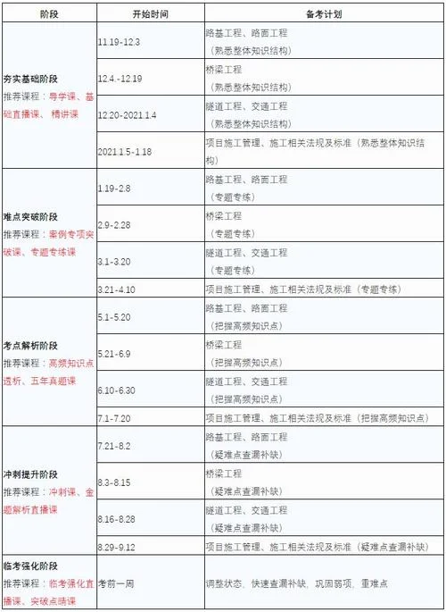 2021一建公路变化_2