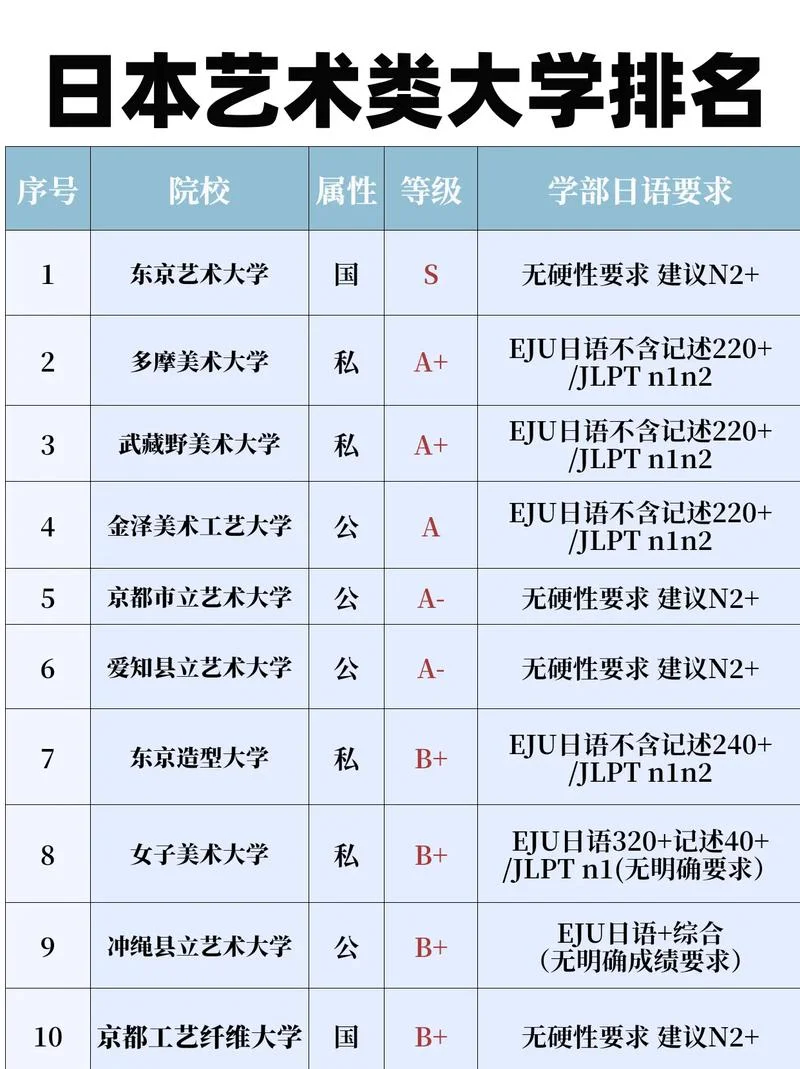 创意艺术大学全世界排名-创意艺术大学全球排名
