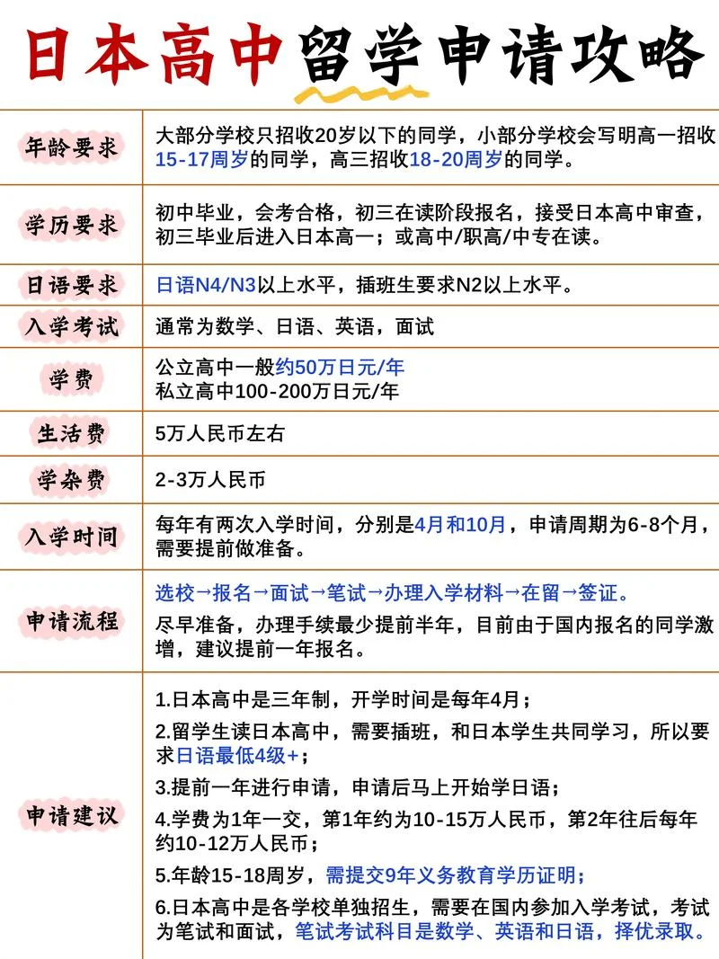 日本留学高考成绩几分-日本留学高考分数