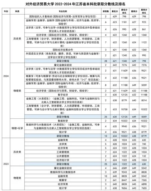 本科国贸专业考研方向-国贸本科考研方向