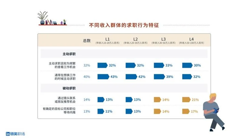 领英官网如何查人脉_2
