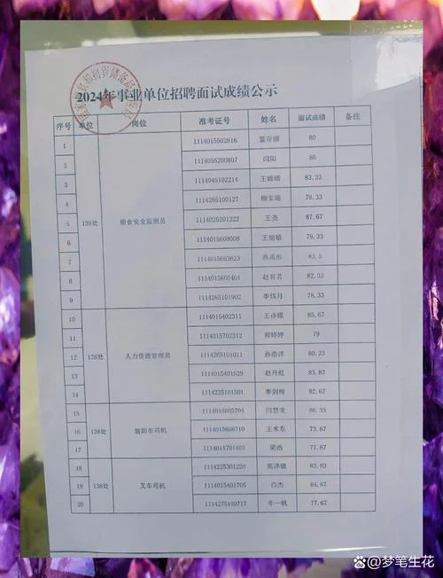 垣曲县事业单位成绩_1