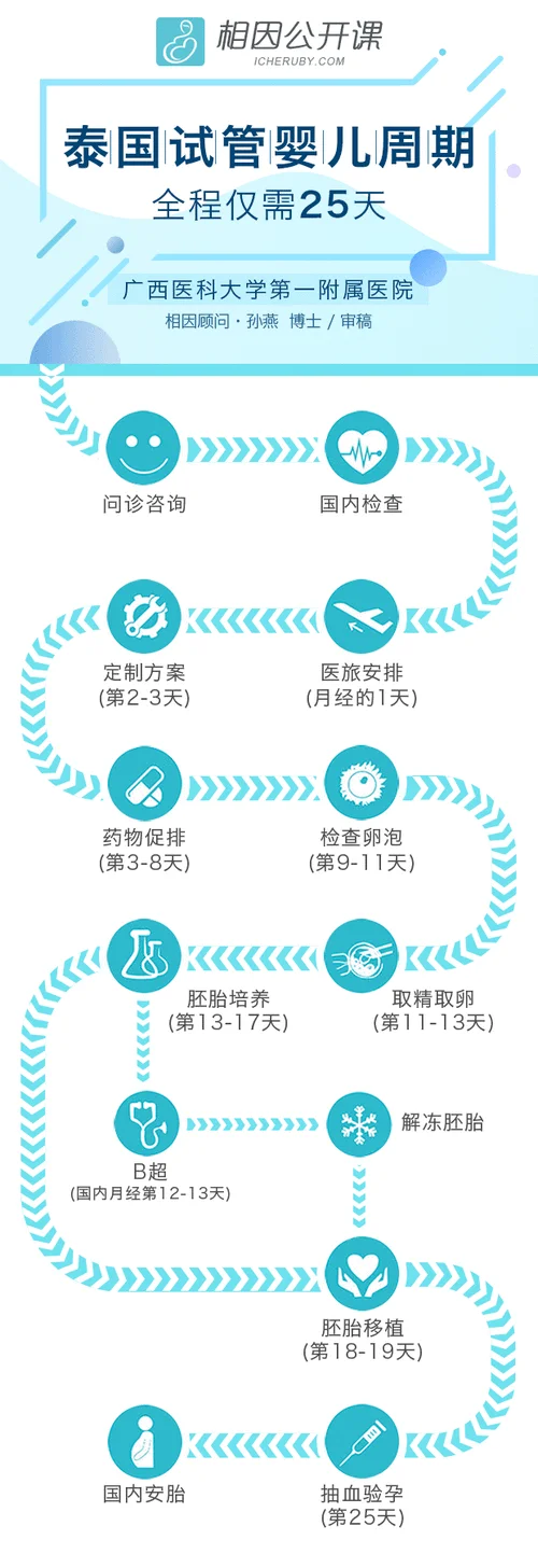 试管婴儿的条件是什么_1